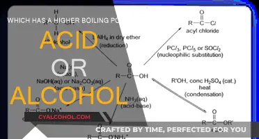Acid vs Alcohol: Boiling Point Battle