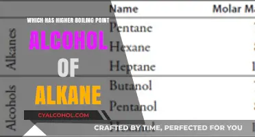 Boiling Point Battle: Comparing Alcohols and Alkanes in Chemistry