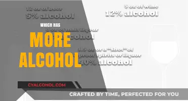 Comparing Alcohol Content: Which Beverage Packs a Stronger Punch?