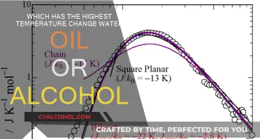 Understanding Temperature Change in Common Liquids