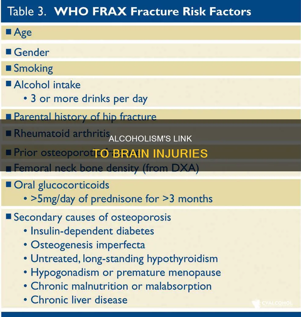 which injury is common in patients with chronic alcoholism
