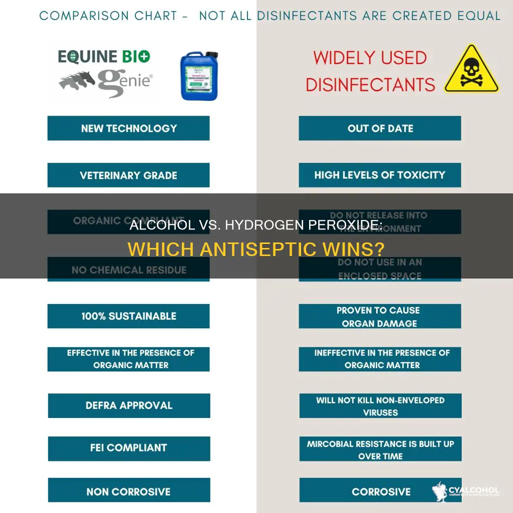 which is a better antiseptic alcohol or hydrogen peroxide