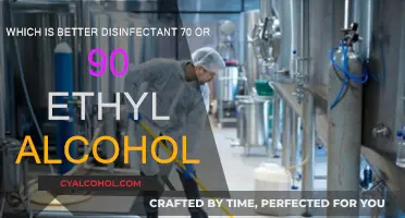 Disinfecting Power: 70% vs 90% Alcohol