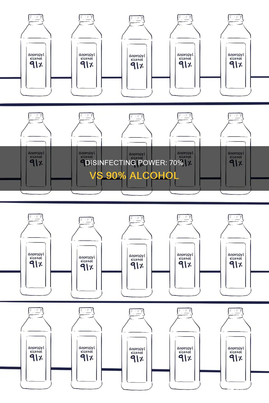 which is better disinfectant 70 or 90 ethyl alcohol