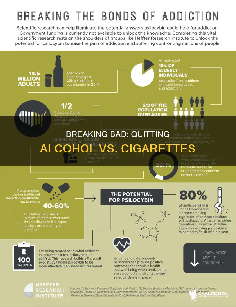 which is harder to give up alcohol or cigarettes