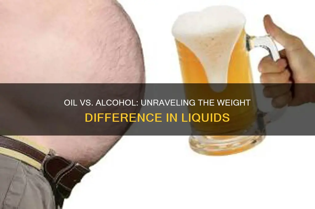 which is heavier oir or alcohol