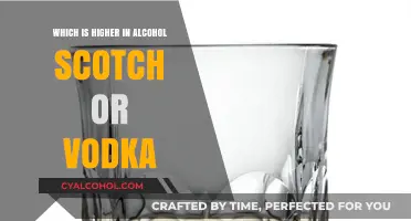 Scotch vs. Vodka: Comparing Alcohol Content in Popular Spirits
