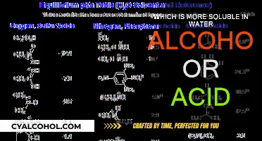 Water Solubility: Alcohol vs. Acid