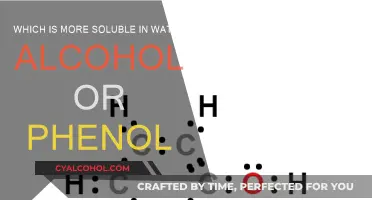 Water Solubility: Alcohol vs Phenol