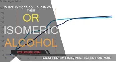 Understanding Water Solubility in Isomeric Alcohols