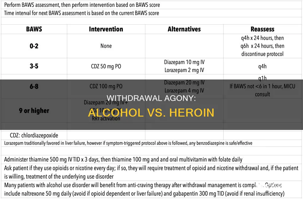 which is more traumatic withdrawal from alcohol or heroin