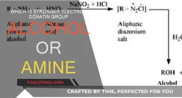 Alcohol vs Amine: The Strongest Electron Donating Group