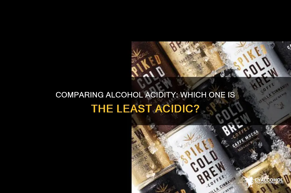 which of the following alcohols is least acidic