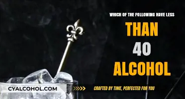 Alcohol Content: Which Drinks Have Less Than 40%?