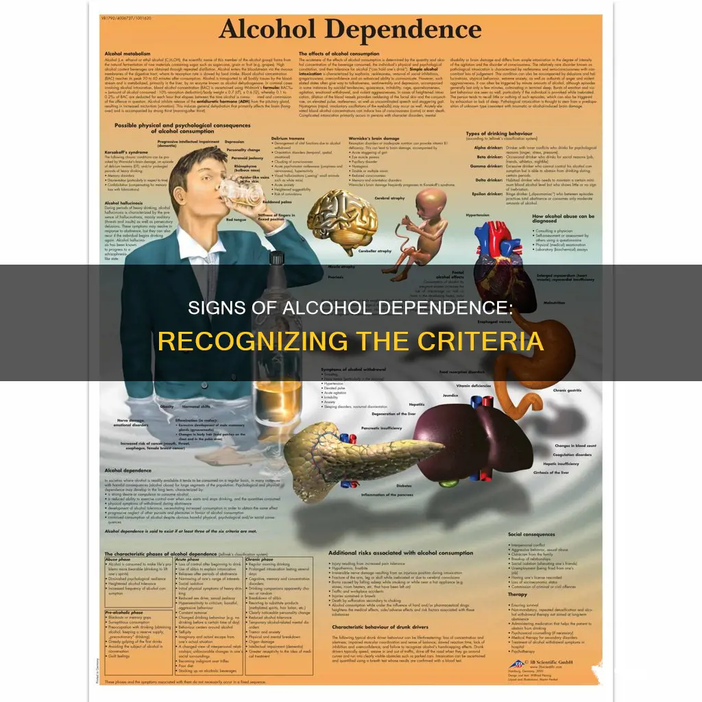 which of these is a criterion for alcohol dependence