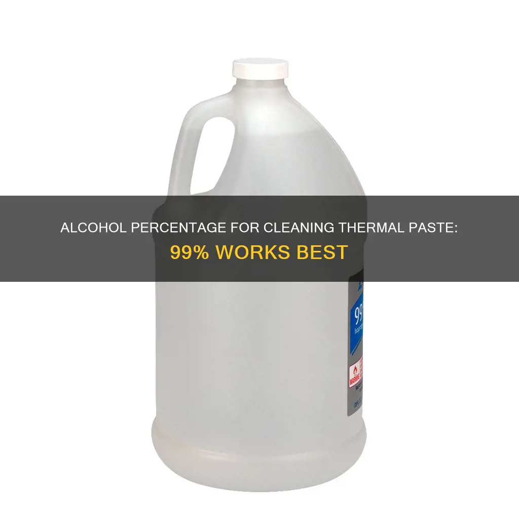 which percent alcohol is best for cleaning thermal oaste
