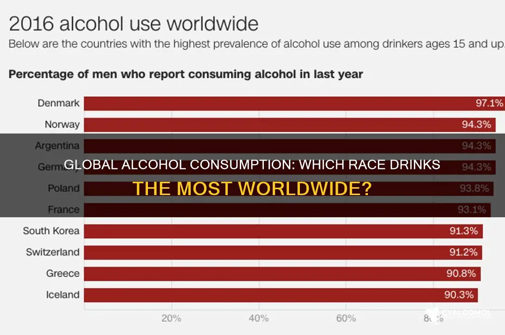 which race consumes the most alcohol
