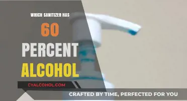 Effective Hand Sanitizers: Top Picks with 60% Alcohol Content