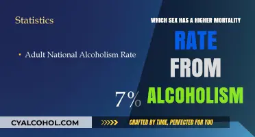 Alcoholism Mortality: Gender Differences and Their Causes