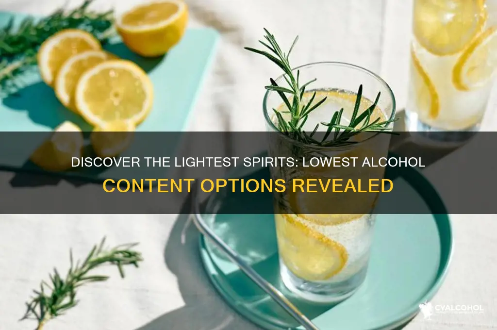 which spirit has the least alcohol