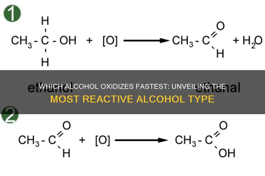 which type of alcohol is most easily oxidized