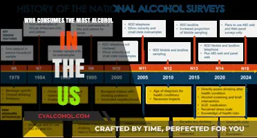 Top Alcohol Consumers in the US: Surprising Demographics and Trends