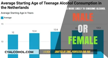 Gender Alcoholism: Who Drinks More?