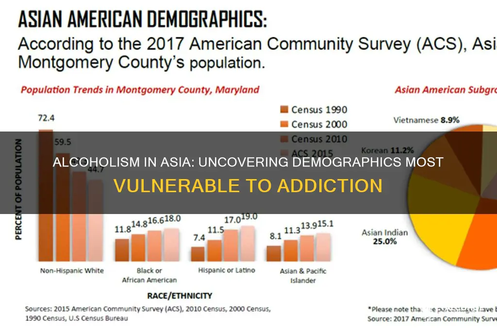 who is more prone to alcoholism in asia