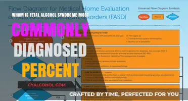 Fetal Alcohol Syndrome: Who's Most at Risk?