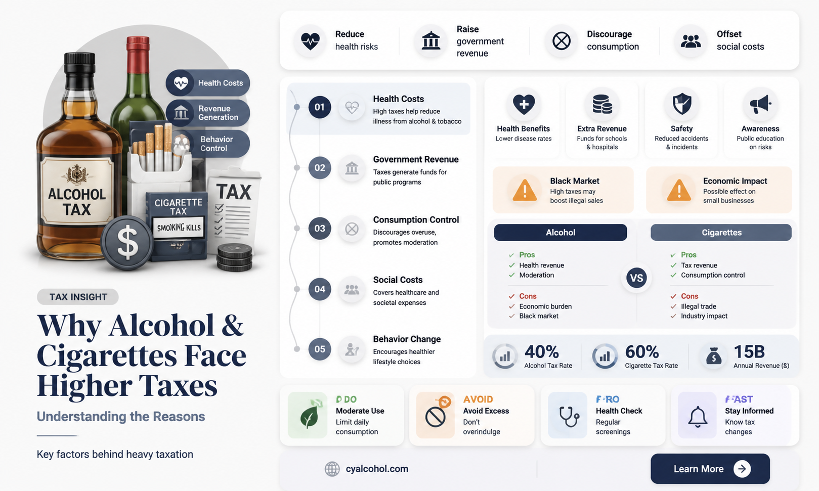 are alcohol and cigarettes taxed higher