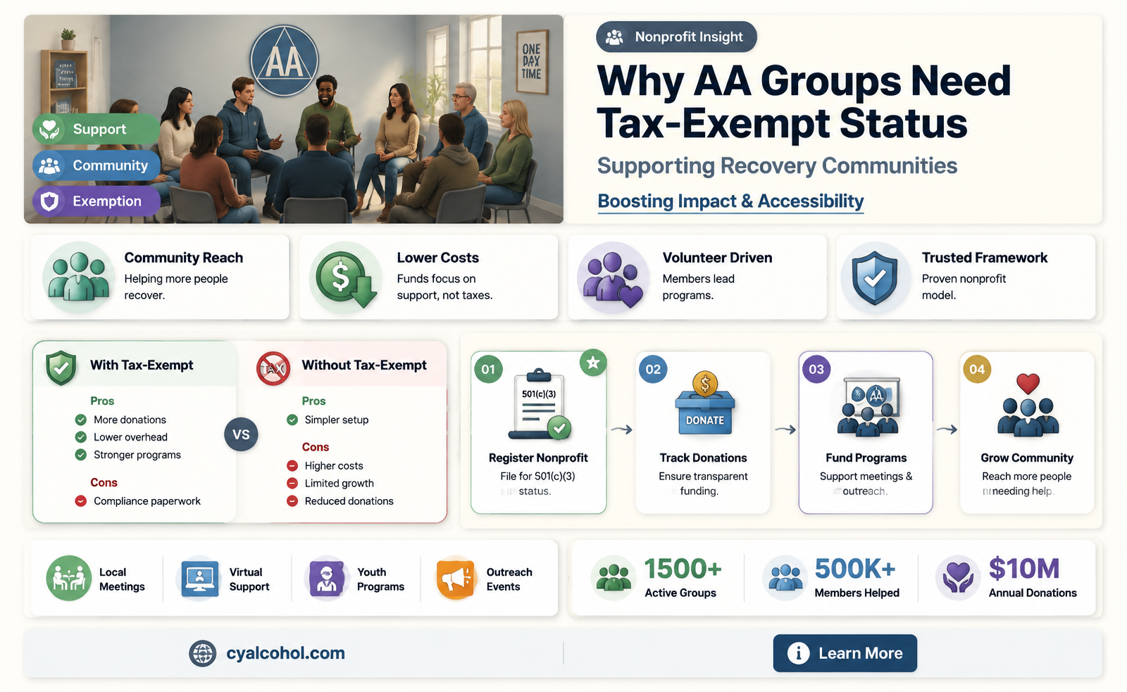 are alcoholics anonymous groups required to apply for form 501c3