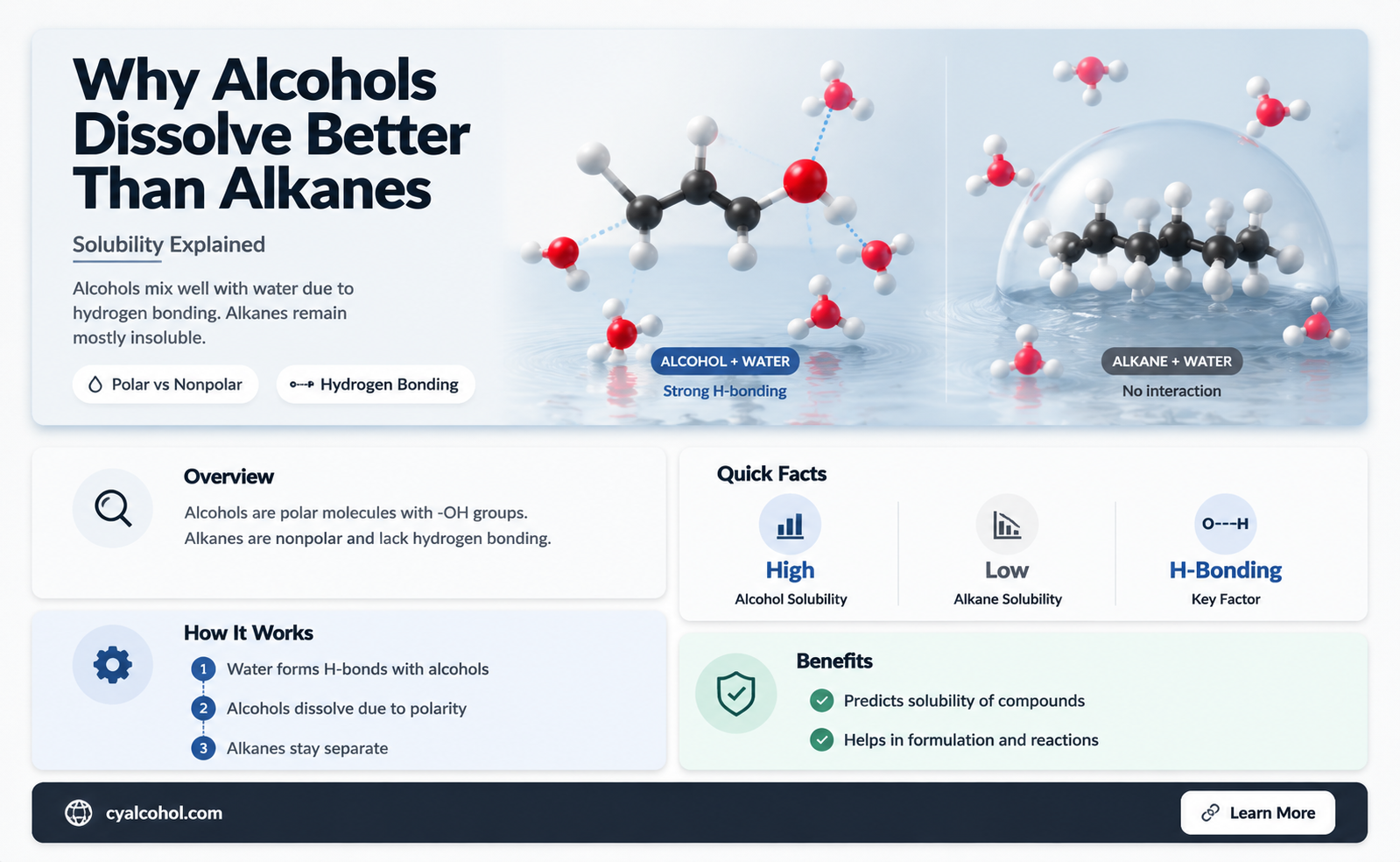 are alcohols more soluble than alkanes