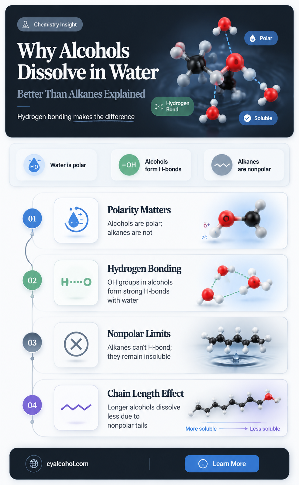are alcohols more soluble in water than alkanes