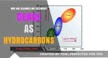 Energy Density: Alcohols vs Hydrocarbons