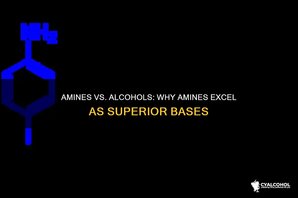 why are amines a better basse than alcohols