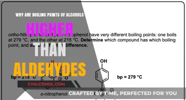 Intermolecular Forces: Boiling Points of Alcohols vs Aldehydes