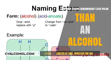 The Low Polarity of Esters: Why?