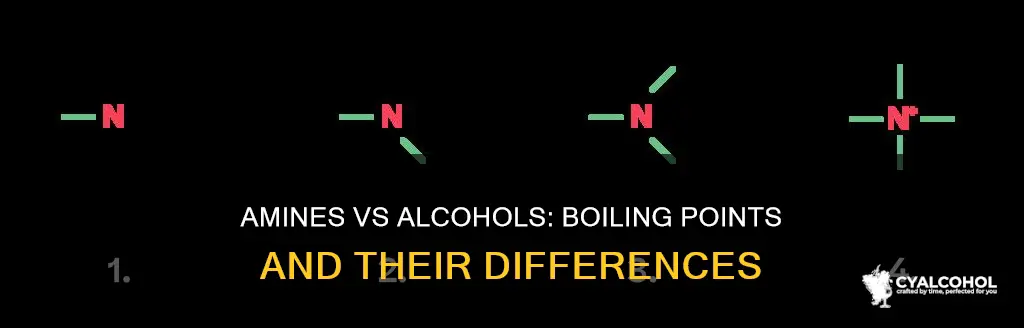 why are the boiling points of amines lower than alcohols