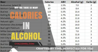 Unveiling the Surprising Caloric Truth Behind Alcoholic Beverages