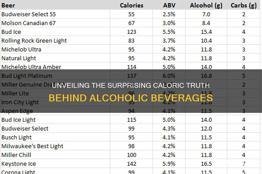 why are there so many calories in alcohol