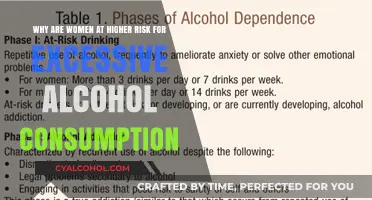 Alcohol Abuse: Women at Higher Risk