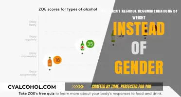 Weight-Based Alcohol Recommendations: Why Not Gender-Based?