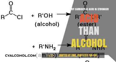 Carboxylic Acid vs. Alcohol: Unraveling the Stronger Acidity Mystery