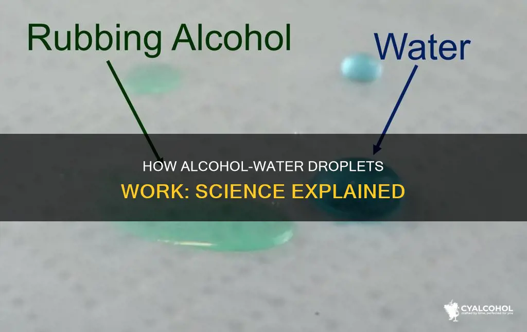 why did you add alcohol to a water droplet