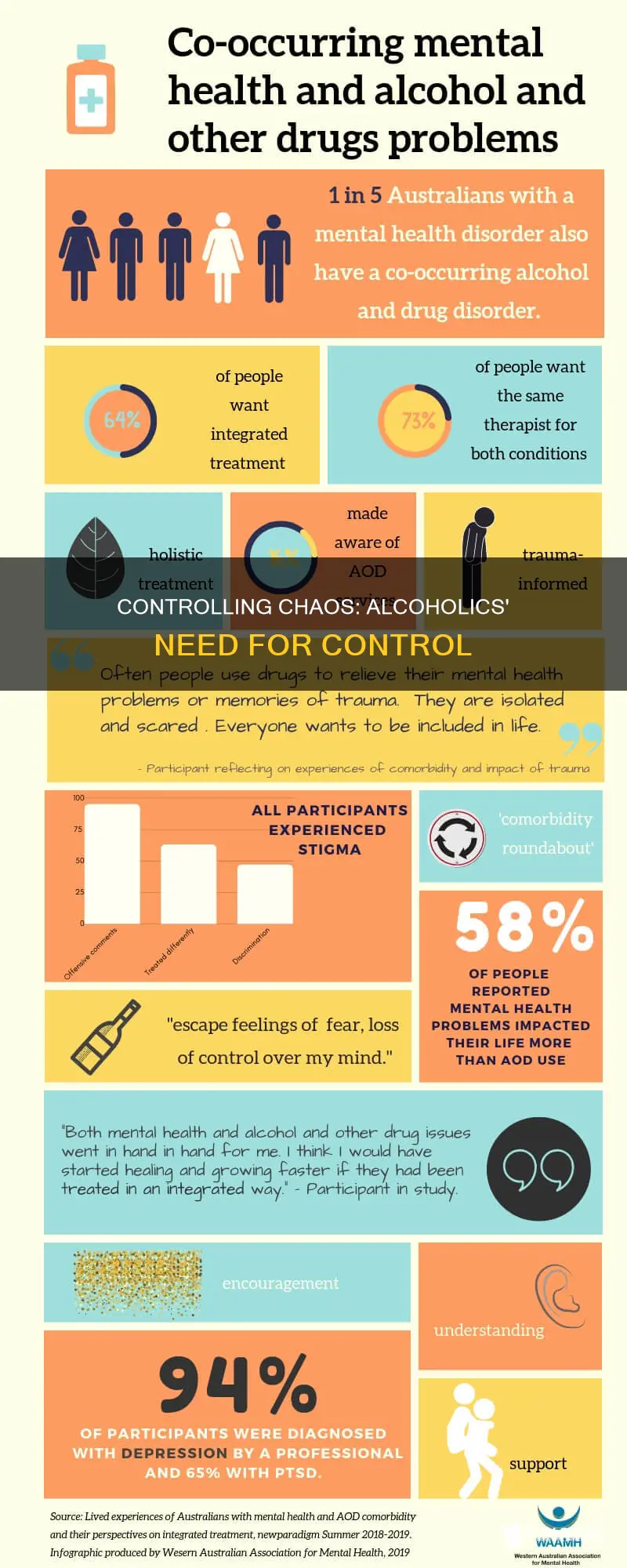 why do alcoholics feel the need to control everything
