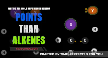 Alcohols vs. Alkenes: Boiling Points and Their Causes