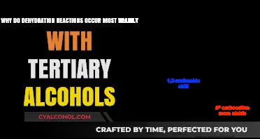 Tertiary Alcohols: Dehydration Reactions and Their Ease