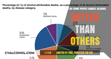 Alcohol Tolerance: Why the Difference?