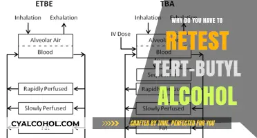 Retesting Tert-Butyl Alcohol: Why Repeat Experiments Matter