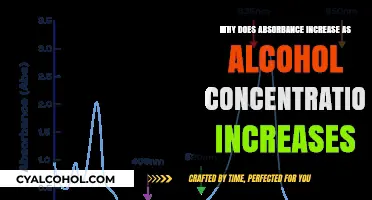 How Alcohol Concentration Boosts Absorbance in Spectroscopy: Explained